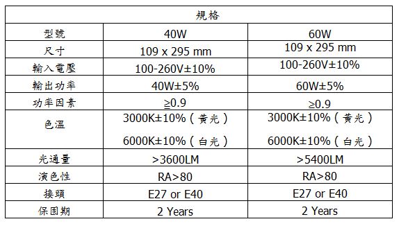 40W/60W LED球泡燈