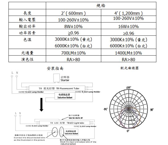 LED T5燈管