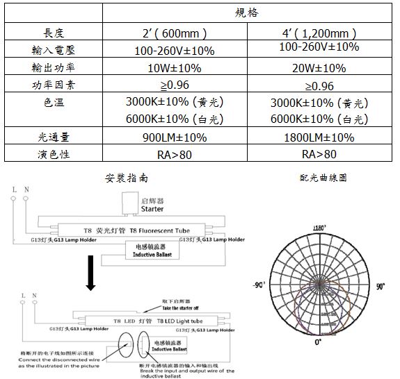 LED T8燈管