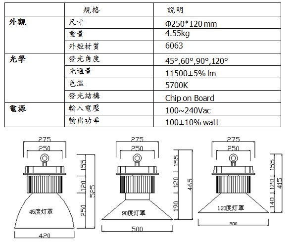 100W LED 天井燈