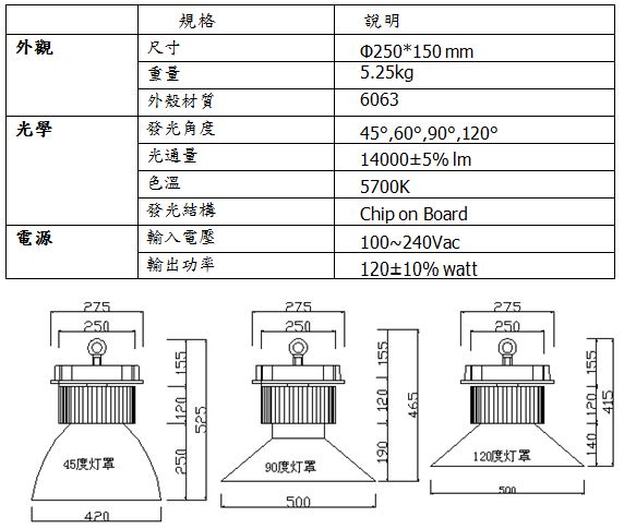 120W LED 天井燈