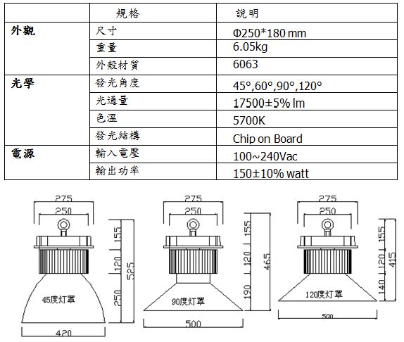 150W LED 天井燈