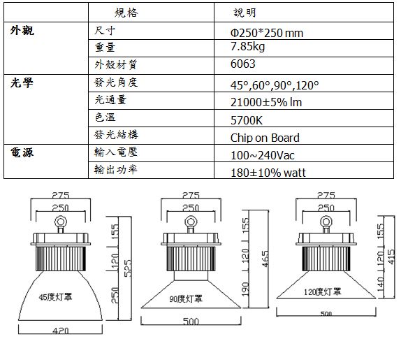 180W LED 天井燈