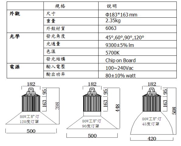 80W LED 天井燈