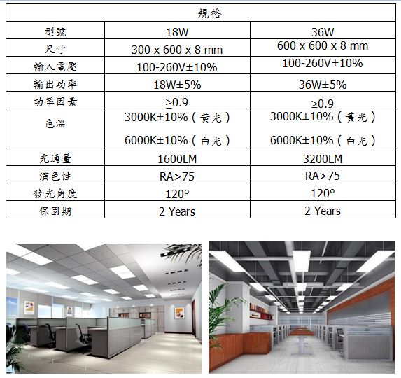 LED 平板燈 (18W/36W)