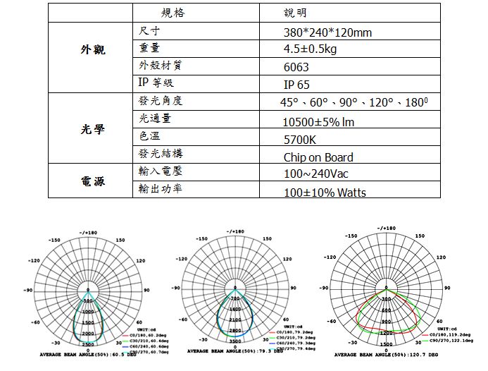 100W LED投光燈