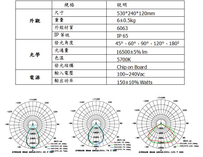 150W LED投光燈