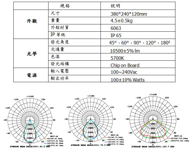 50W LED投光燈