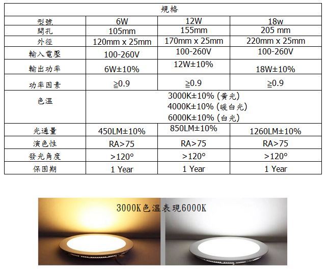 6W/12W/18W LED薄型崁燈