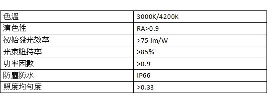 100W 陶瓷複金屬燈 路燈